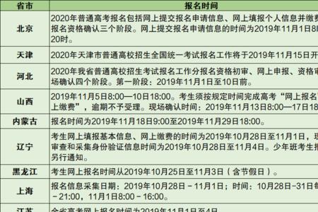 2021河南考不上高中能复读吗