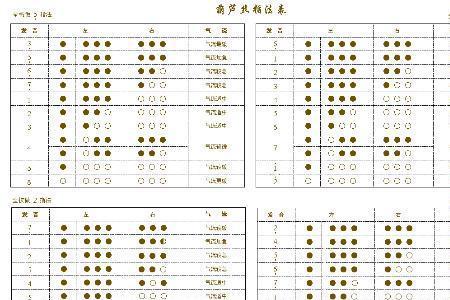 谁知道七孔葫芦丝指法表