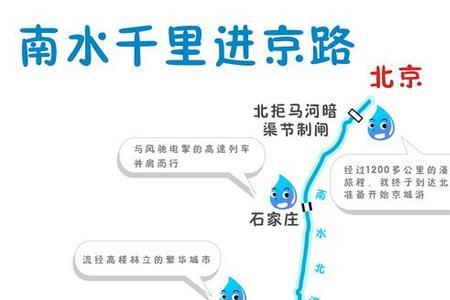 一北一南指什么