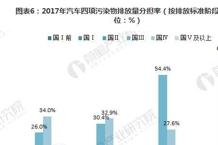 为啥柴油车排放一直加码