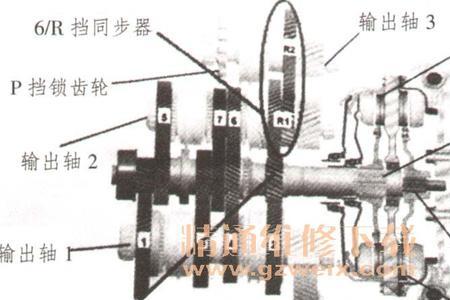 oam离合器如何测量