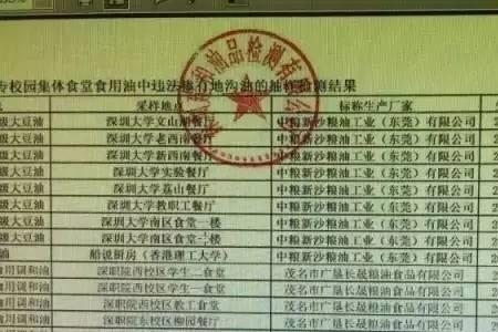 油脂回收需要办理什么证件