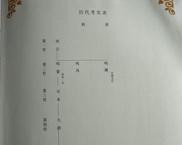 郝氏最完整的家谱