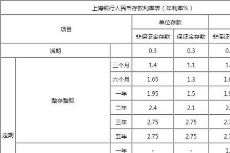 十亿存银行得多少利息