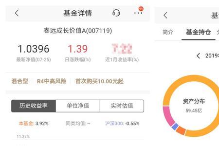 基金7层仓是什么意思