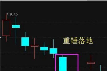 周线锤头线是什么意思