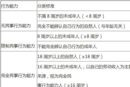 个人行为能力评价