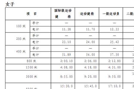 400米跨栏二级运动员标准