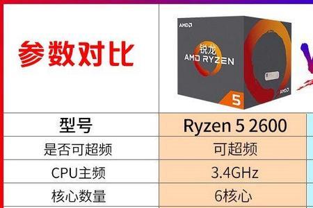 8代i5如何升级