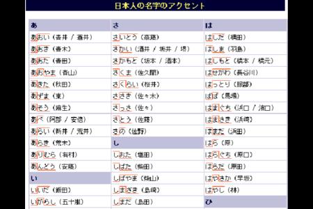 田野什么填动词