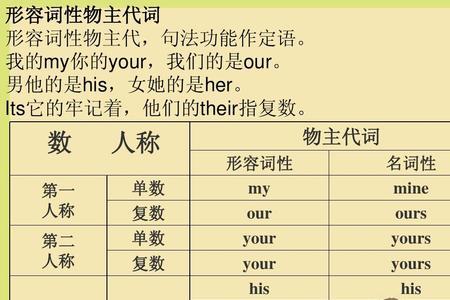 is being加形容词和be 加形容词区别