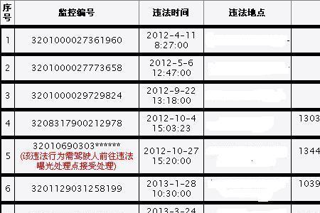 驾照时间从什么时候开始算