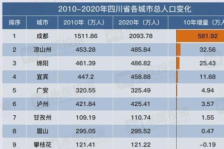 2020薛姓人口排名多少