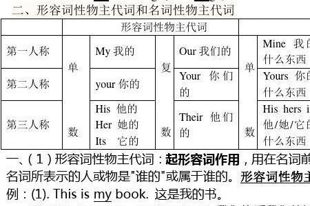 形容重要组成部分的名词