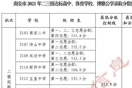 中考2等是多少分