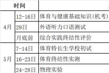 2021年盘锦光正中考总分