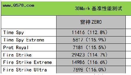 雷神zero狂暴模式怎么开启
