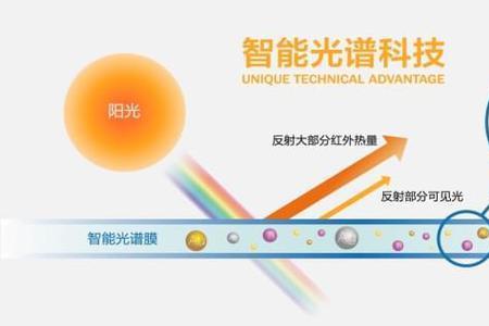 jem太阳膜质量怎么样