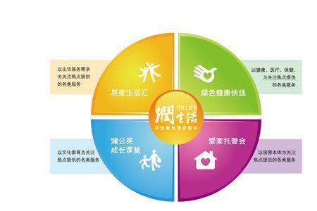 个性化服务利弊