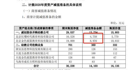 业绩对赌什么意思