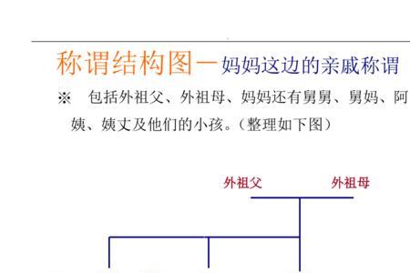 爷爷爸爸儿子三人怎么称呼
