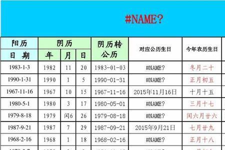 1971年农历闰5月15是什么星座