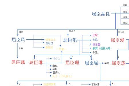 要怎样写家族史啊