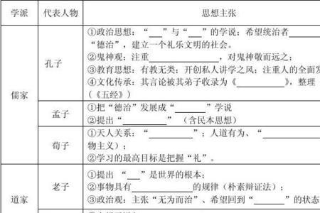 法家和墨家的区别