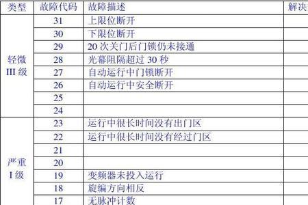 电梯e11什么故障