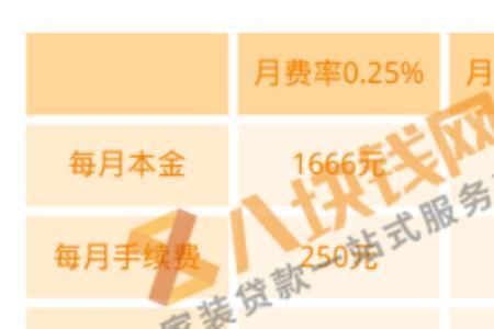 10万一年5000利息划算吗