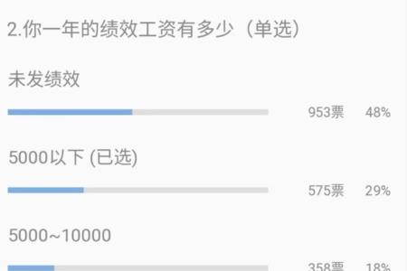 2022年新增教龄津贴7月能发放吗