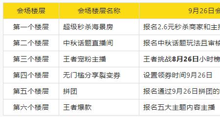 王者挑战赛的分周一会算进去吗