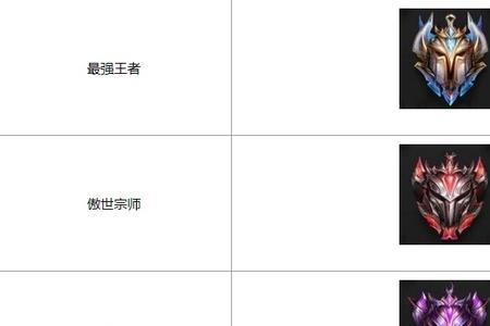 英雄联盟超凡大师多少分上宗师