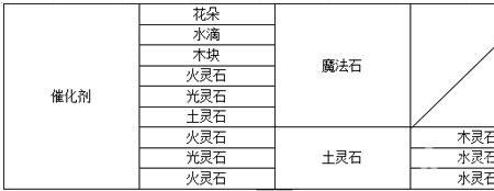 洛洛克可以炼金搭配吗