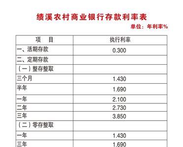 宁阳农商银行存款利率