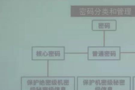 国家密码法由哪两个部门行使