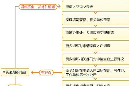 思源公租房申请条件
