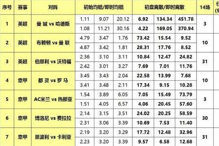 赔率101是什么意思