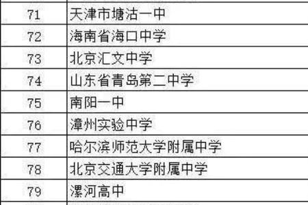 2021年广西考上清华北大有多少人
