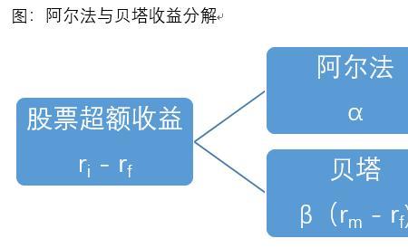 阿尔法贝塔符号