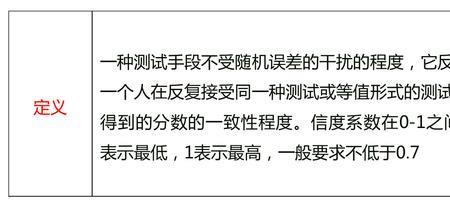 如何查真信度