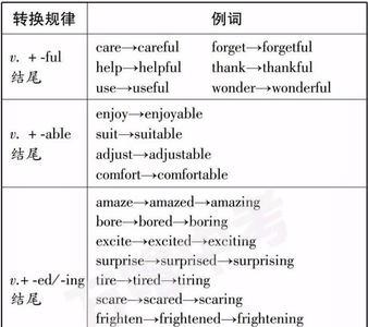prefer的词性转换