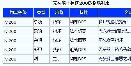无头骑士需要做任务吗