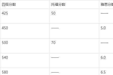 六级小分42能过吗
