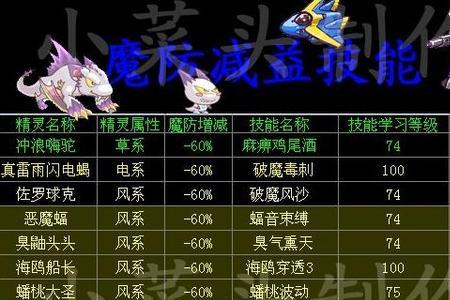 西普大陆通行证自选精灵选谁