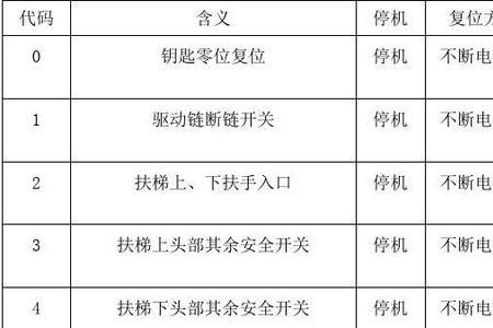扶梯故障代码12解决办法