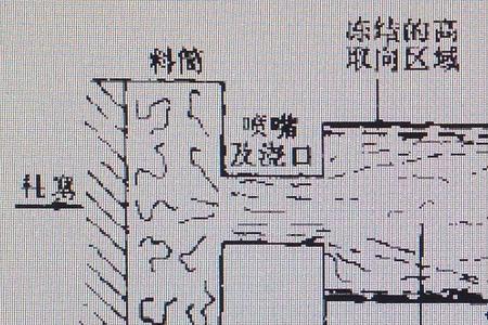 职业的垂直流动的现象是