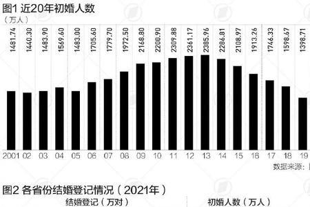 不婚国家有哪些