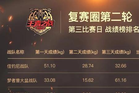 2020快乐垂钓王者之战比赛时间