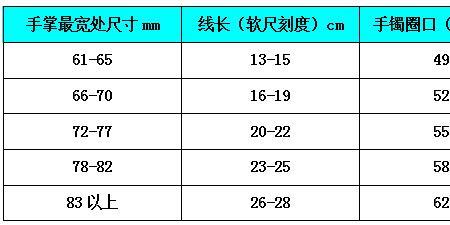 手圈15，手掌8戴多大手镯